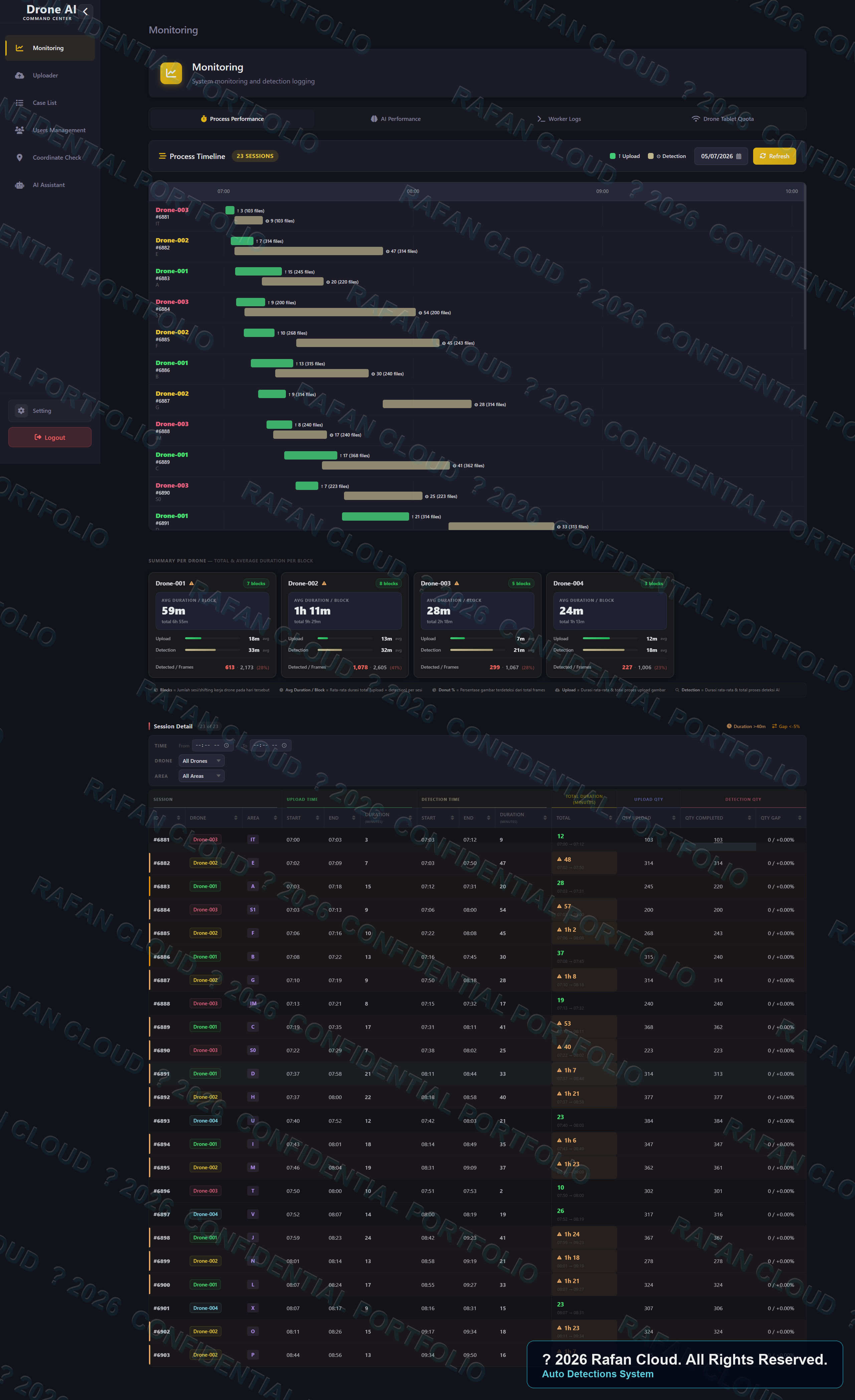 Auto Detections System dashboard Drone AI Systems