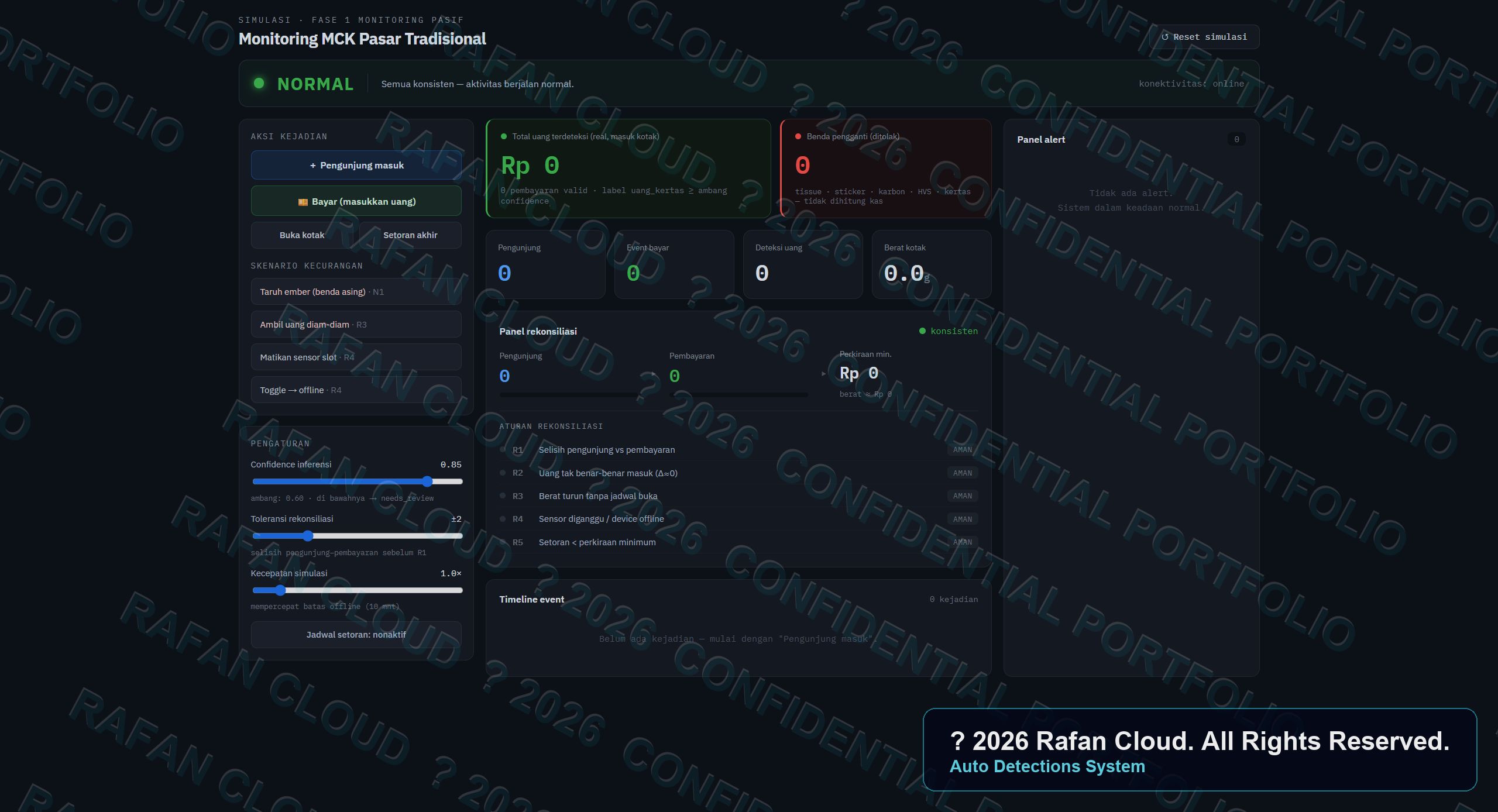Auto Detections System dashboard monitoring MCK pasar tradisional
